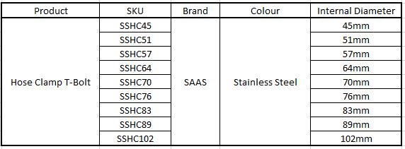 SAAS Hose Clamp T-Bolt